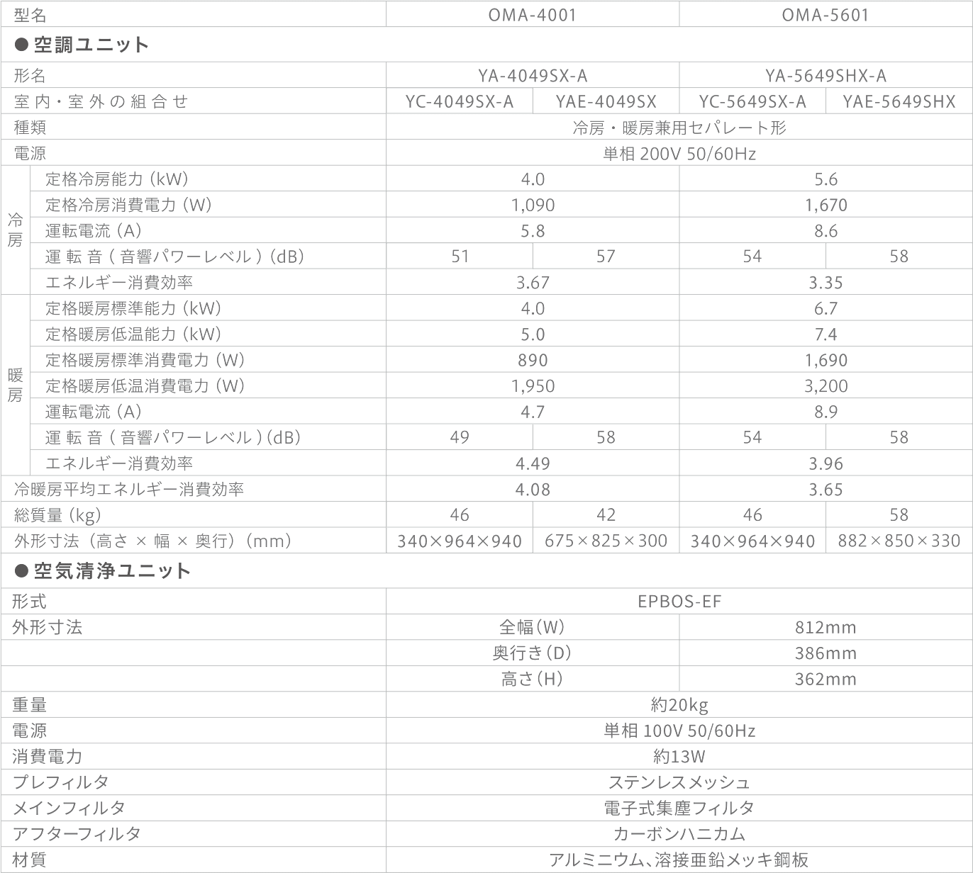 OM AIR | 【公式】OMソーラー株式会社｜製品紹介サイト